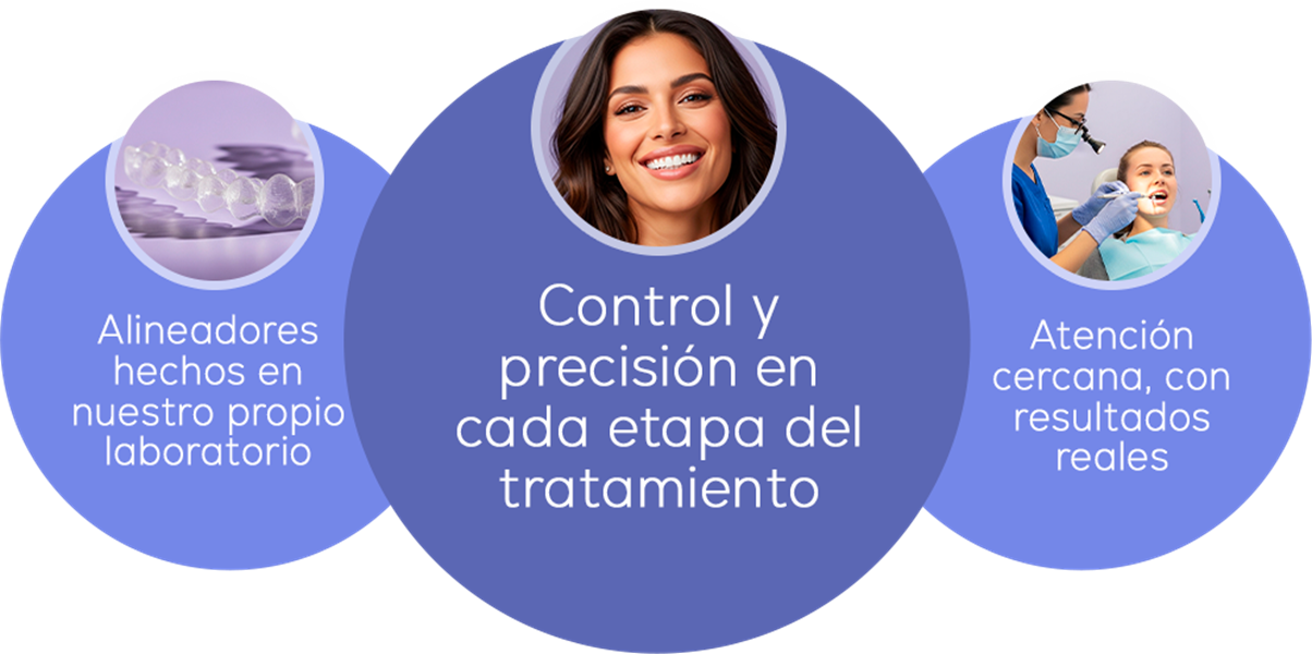 ¿Por qué tu sonrisa está en las mejores manos?